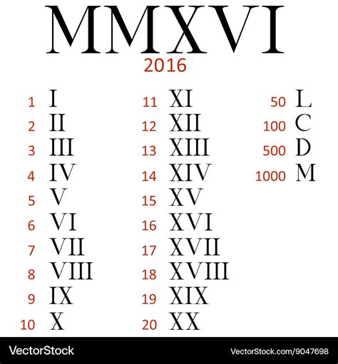 vlll in roman numerals.